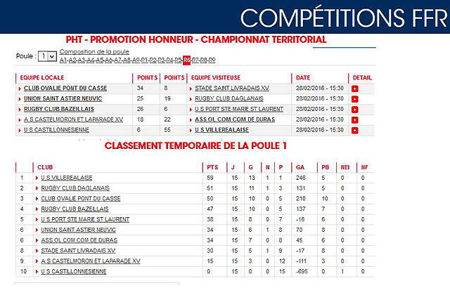 Le classement de cette 15ème journée... Le classement de cette 15ème journée...