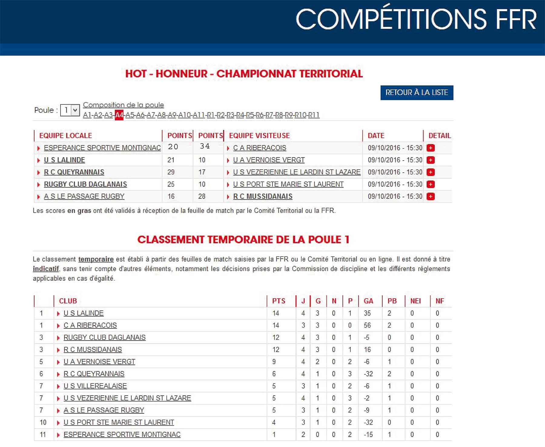 Résultats et classement de la 4e journée...