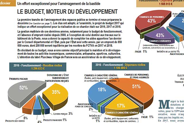 La bastide investit pour son avenir, à la Une du Journal de Villeréal|Photo © Jean-Paul Epinette - icimedia@free.fr