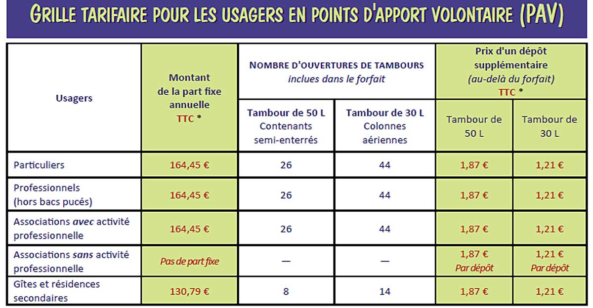 Les tarifs de la nouvelle taxe des ordures ménagères... - Photo © Jean-Paul Epinette - icimedia@free.fr Les tarifs de la nouvelle taxe des ordures ménagères... - Photo © Jean-Paul Epinette - icimedia@free.fr