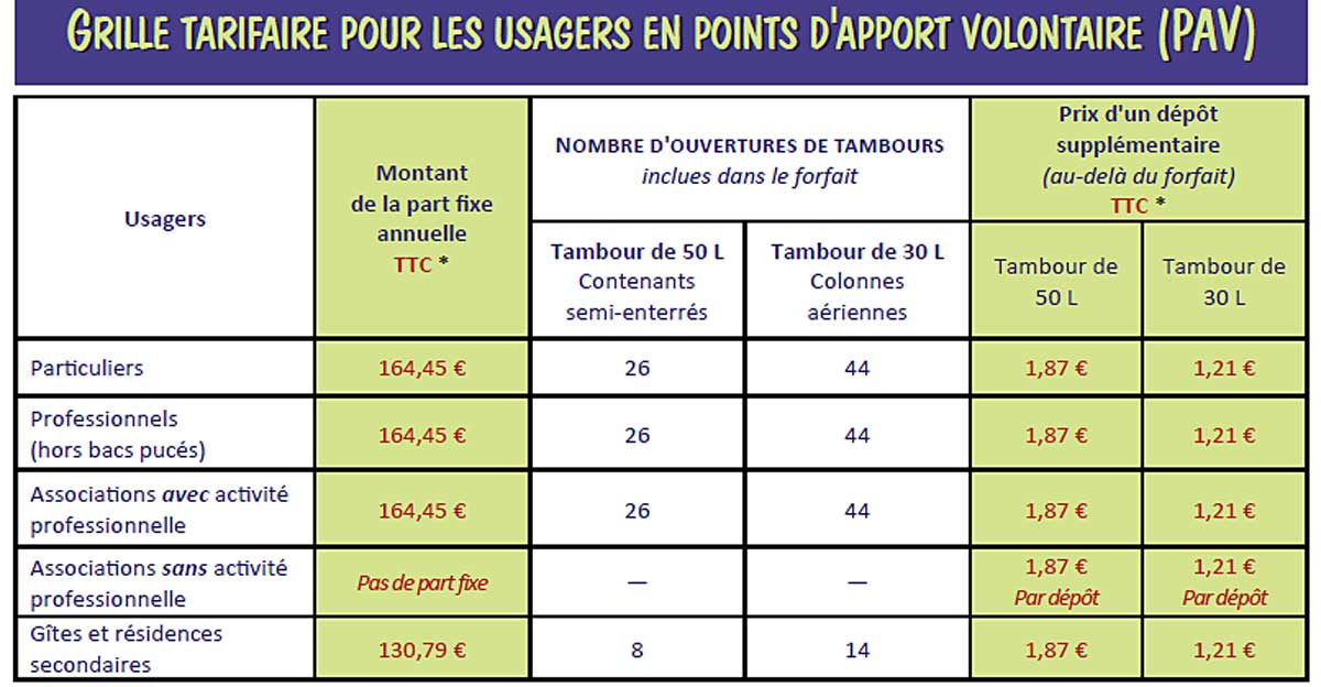 Les tarifs de la nouvelle taxe des ordures ménagères... - Photo © Jean-Paul Epinette - icimedia@free.fr