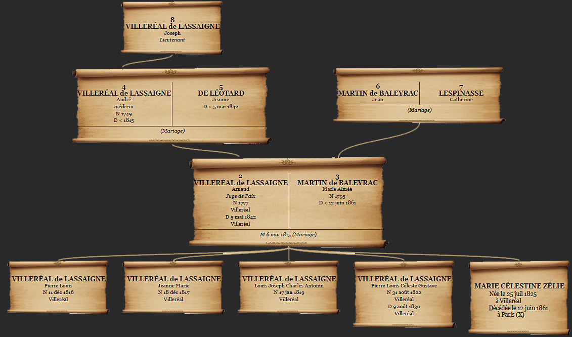 Généalogie des Villeréal de Lassaigne - Extrait - Document © Jean-Claude Petitpas Généalogie des Villeréal de Lassaigne - Extrait - Document © Jean-Claude Petitpas