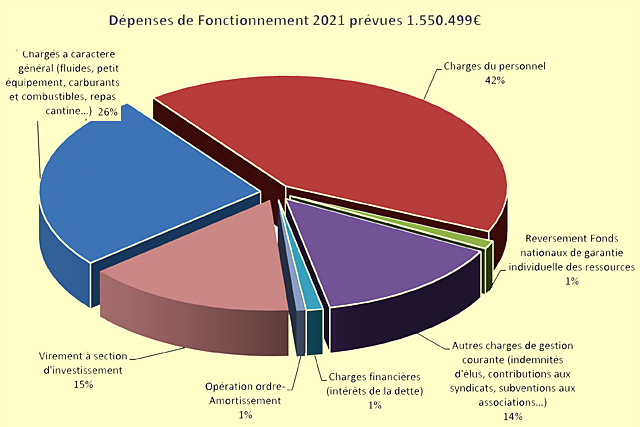 Le budget primitif constitue le premier acte obligatoire du cycle budgétaire annuel de la collectivité. Il doit être voté par l'assemblée délibérante avant le 15 avril de l'année...|Illustration Jean-Paul Epinette Le budget primitif constitue le premier acte obligatoire du cycle budgétaire annuel de la collectivité. Il doit être voté par l'assemblée délibérante avant le 15 avril de l'année...|Illustration Jean-Paul Epinette