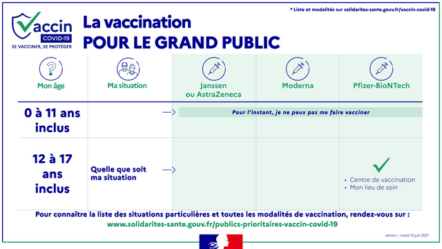 La vacination pour le grand public de 0 à 17 ans... - Doc. Ministère de la Santé