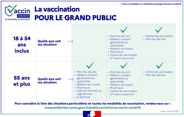 La vacination pour le grand public de 18 à 55 ans et plus... - Doc. Ministère de la Santé